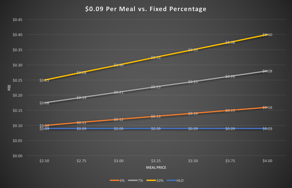 Schools Hot Lunch Online
